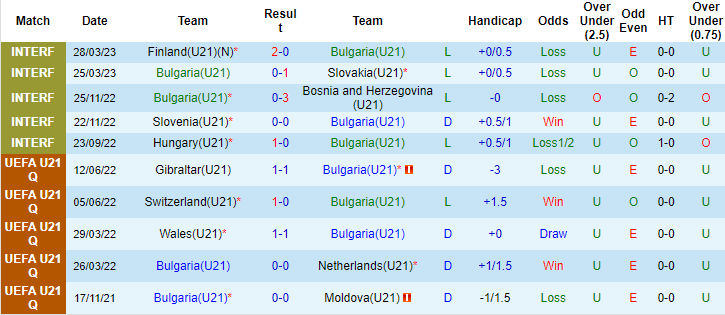 Nhận định, soi kèo U21 Bulgaria vs U21 Montenegro, 22h30 ngày 15/6 - Ảnh 1
