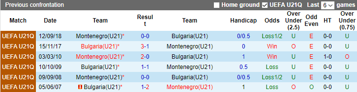 Nhận định, soi kèo U21 Bulgaria vs U21 Montenegro, 22h30 ngày 15/6 - Ảnh 3