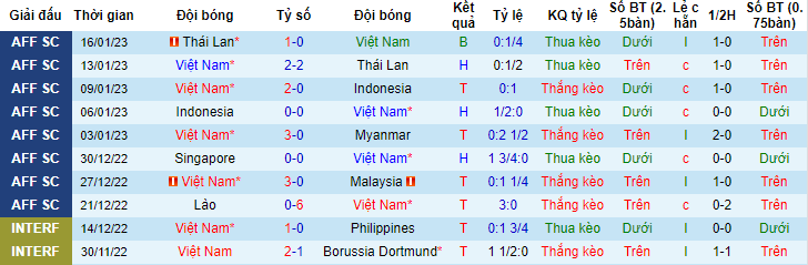 Nhận định, soi kèo Việt Nam vs Hồng Kông (TQ), 19h30 ngày 15/6 - Ảnh 1