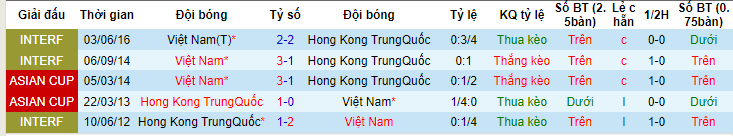 Nhận định, soi kèo Việt Nam vs Hồng Kông (TQ), 19h30 ngày 15/6 - Ảnh 3