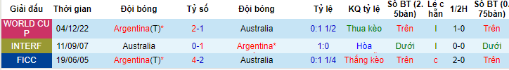 Phân tích kèo hiệp 1 Argentina vs Úc, 19h00 ngày 15/6 - Ảnh 3