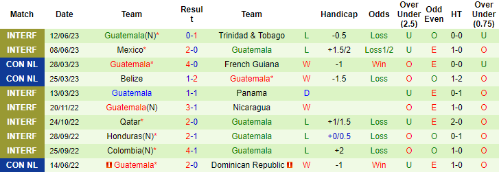 Phân tích kèo hiệp 1 Costa Rica vs Guatemala, 10h00 ngày 16/6 - Ảnh 2