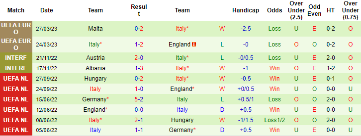 Siêu máy tính dự đoán kết quả Tây Ban Nha vs Italia, 01h45 ngày 16/6 - Ảnh 3