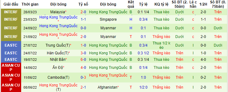 Trận Việt Nam vs Hồng Kông (TQ) ai cửa trên, chấp mấy trái? - Ảnh 3