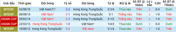 Trận Việt Nam vs Hồng Kông (TQ) ai cửa trên, chấp mấy trái? - Ảnh 4
