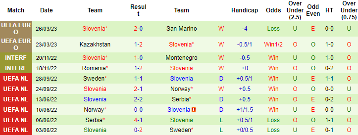 Chuyên gia Ben Morris dự đoán kết quả Phần Lan vs Slovenia, 23h00 ngày 16/6 - Ảnh 2