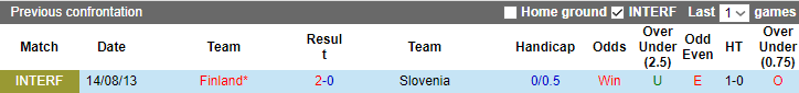 Chuyên gia Ben Morris dự đoán kết quả Phần Lan vs Slovenia, 23h00 ngày 16/6 - Ảnh 3