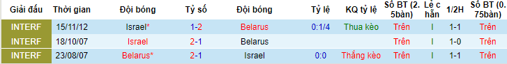 Nhận định, soi kèo Belarus vs Israel, 01h45 ngày 17/6 - Ảnh 3