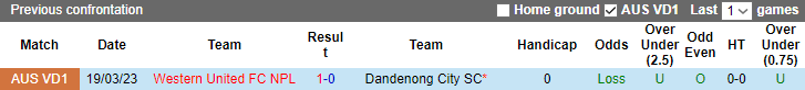 Nhận định, soi kèo Dandenong City SC vs Western United B, 16h45 ngày 16/6 - Ảnh 3