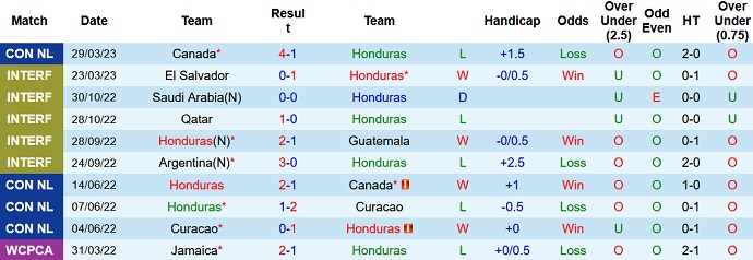 Nhận định, soi kèo Honduras vs Venezuela, 07h00 ngày 16/6 - Ảnh 1