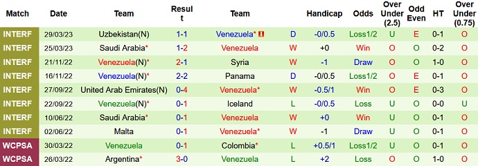 Nhận định, soi kèo Honduras vs Venezuela, 07h00 ngày 16/6 - Ảnh 2