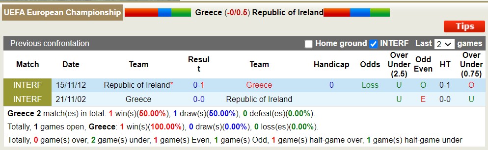 Nhận định, soi kèo Hy Lạp vs Ireland, 01h45 ngày 17/6 - Ảnh 3