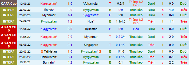 Nhận định, soi kèo Kyrgyzstan vs Iran, 21h00 ngày 16/6 - Ảnh 2