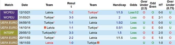 Nhận định, soi kèo Latvia vs Thổ Nhĩ Kỳ, 01h45 ngày 17/6 - Ảnh 3
