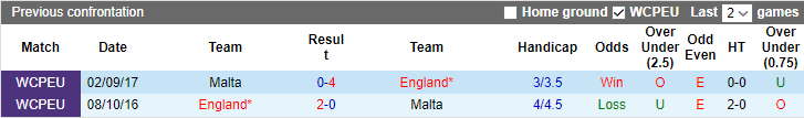 Nhận định, soi kèo Malta vs Anh, 01h45 ngày 17/6 - Ảnh 3