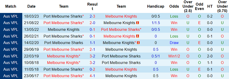 Nhận định, soi kèo Melbourne Knights vs Port Melbourne Sharks, 16h30 ngày 16/6 - Ảnh 3