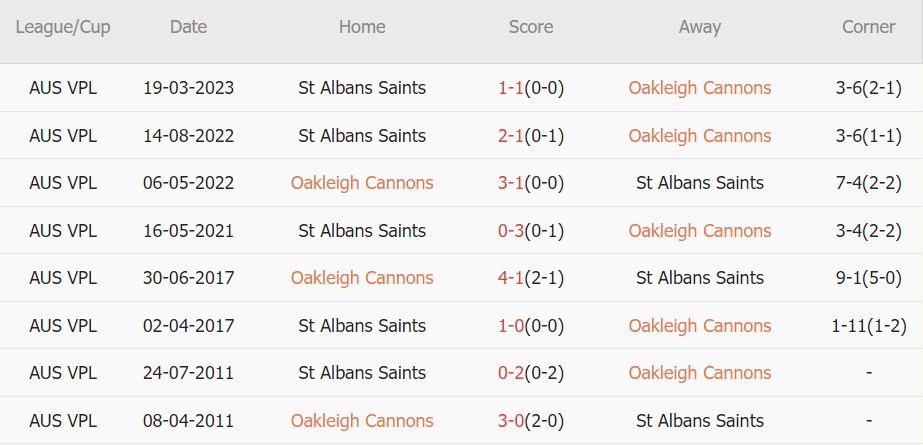 Nhận định, soi kèo Oakleigh Cannons vs St Albans Saints, 17h30 ngày 16/6 - Ảnh 3