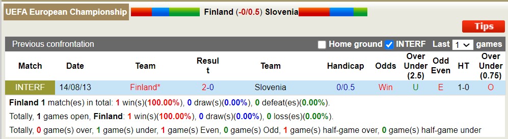 Nhận định, soi kèo Phần Lan vs Slovenia, 23h00 ngày 16/6 - Ảnh 3