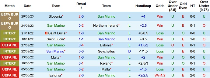 Nhận định, soi kèo San Marino vs Kazakhstan, 01h45 ngày 17/6 - Ảnh 1
