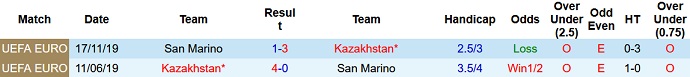 Nhận định, soi kèo San Marino vs Kazakhstan, 01h45 ngày 17/6 - Ảnh 3