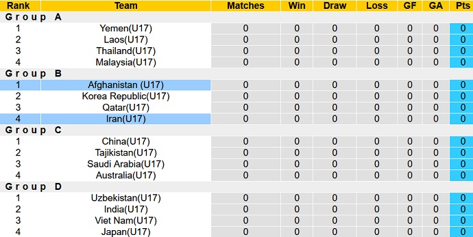 Nhận định, soi kèo U17 Iran vs U17 Afghanistan, 21h00 ngày 16/6 - Ảnh 3