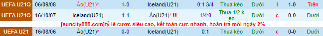 Nhận định, soi kèo U21 Áo vs U21 Iceland, 22h30 ngày 16/6 - Ảnh 1