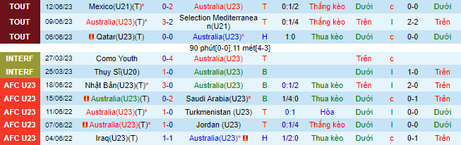 Nhận định, soi kèo U23 Úc vs U23 Panama, 19h30 ngày 16/6 - Ảnh 1
