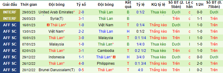 Phân tích kèo hiệp 1 Đài Loan vs Thái Lan, 18h00 ngày 16/6 - Ảnh 2