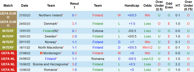 Phân tích kèo hiệp 1 Phần Lan vs Slovenia, 23h00 ngày 16/6 - Ảnh 1