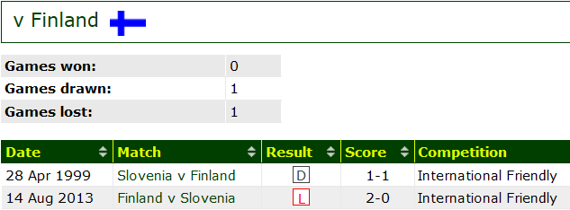 Phân tích kèo hiệp 1 Phần Lan vs Slovenia, 23h00 ngày 16/6 - Ảnh 3