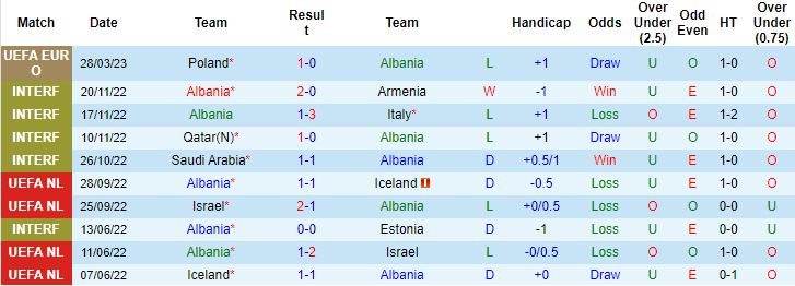 Nhận định, soi kèo Albania vs Moldova, 01h45 ngày 18/6 - Ảnh 1