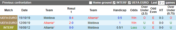 Nhận định, soi kèo Albania vs Moldova, 01h45 ngày 18/6 - Ảnh 3