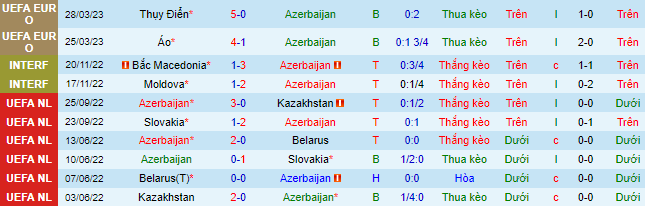 Nhận định, soi kèo Azerbaijan vs Estonia, 23h00 ngày 17/6 - Ảnh 2