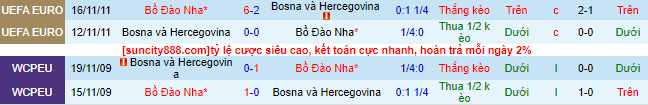 Nhận định, soi kèo Bồ Đào Nha vs Bosnia & Herzegovina, 01h45 ngày 18/6 - Ảnh 1