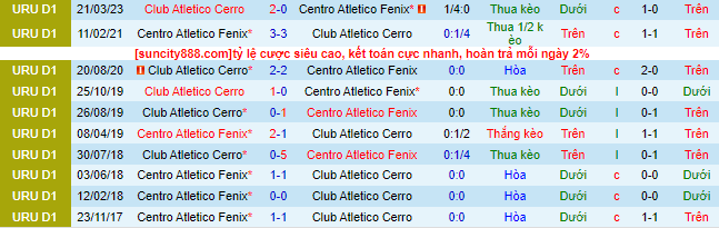 Nhận định, soi kèo Centro Atletico Fenix vs Club Atletico Cerro, 20h00 ngày 17/6 - Ảnh 1