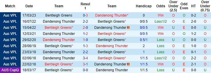 Nhận định, soi kèo Dandenong Thunder vs Bentleigh Greens, 12h00 ngày 17/6 - Ảnh 3