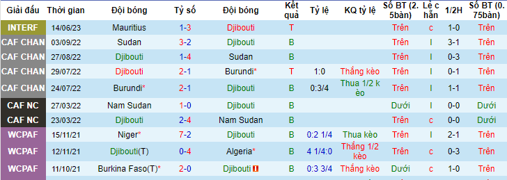 Nhận định, soi kèo Djibouti vs Pakistan, 19h00 ngày 17/6 - Ảnh 1