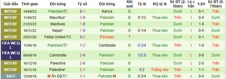 Nhận định, soi kèo Djibouti vs Pakistan, 19h00 ngày 17/6 - Ảnh 2