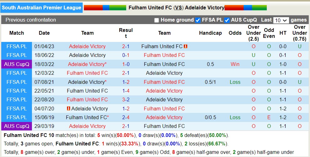 Nhận định, soi kèo Fulham United vs Adelaide Victory, 12h30 ngày 17/6 - Ảnh 3