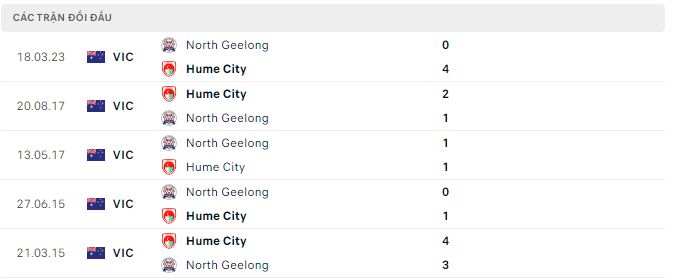 Nhận định, soi kèo Hume City vs North Geelong, 15h30 ngày 17/6 - Ảnh 2