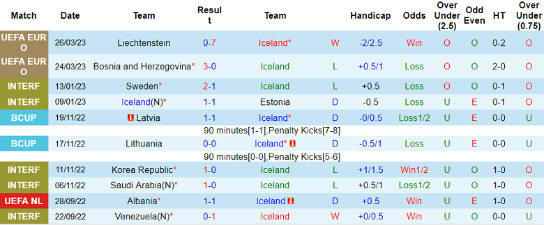 Nhận định, soi kèo Iceland vs Slovakia, 01h45 ngày 18/6 - Ảnh 1