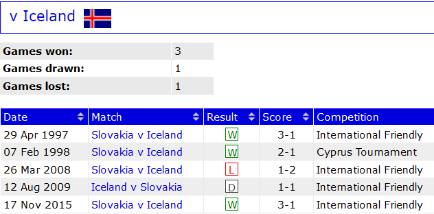 Nhận định, soi kèo Iceland vs Slovakia, 01h45 ngày 18/6 - Ảnh 3