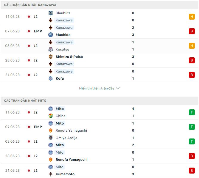 Nhận định, soi kèo Kanazawa vs Mito, 16h ngày 17/6 - Ảnh 1