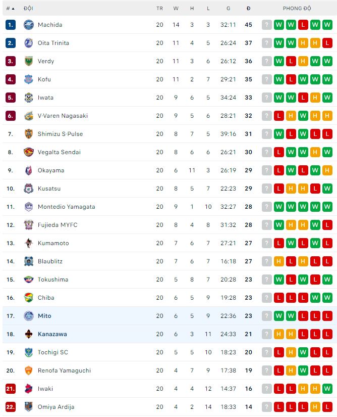 Nhận định, soi kèo Kanazawa vs Mito, 16h ngày 17/6 - Ảnh 3