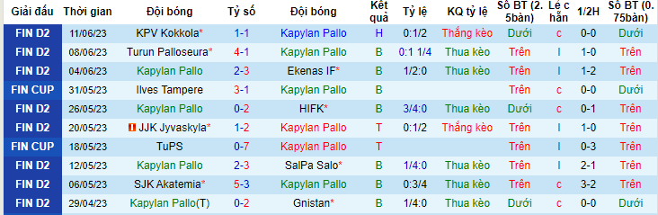 Nhận định, soi kèo Kapylan Pallo vs JaPS, 20h00 ngày 17/6 - Ảnh 1