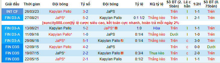 Nhận định, soi kèo Kapylan Pallo vs JaPS, 20h00 ngày 17/6 - Ảnh 3