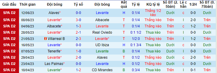 Nhận định, soi kèo Levante vs Alaves, 02h00 ngày 18/6 - Ảnh 1
