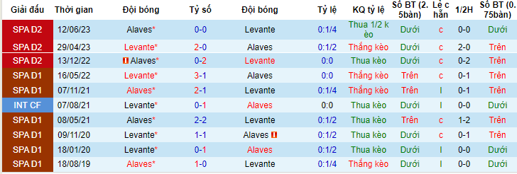 Nhận định, soi kèo Levante vs Alaves, 02h00 ngày 18/6 - Ảnh 3