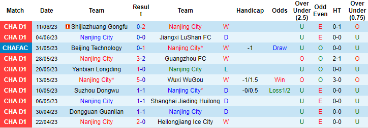 Nhận định, soi kèo Nanjing City vs Dandong Tengyue, 14h30 ngày 17/6 - Ảnh 1