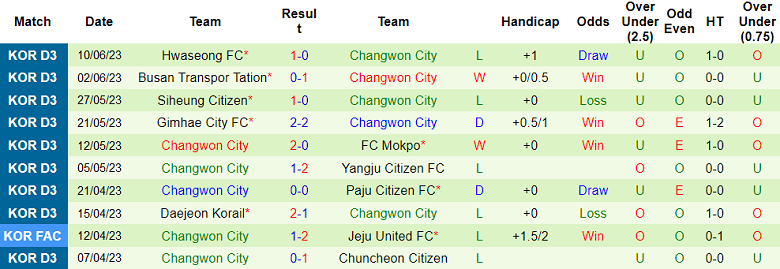 Nhận định, soi kèo Pocheon Citizen vs Changwon City, 15h00 ngày 17/6 - Ảnh 2